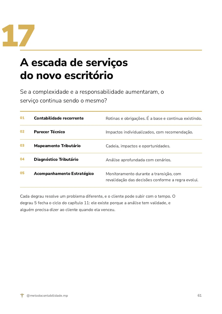 Escada de serviços do escritório contábil na Reforma Tributária