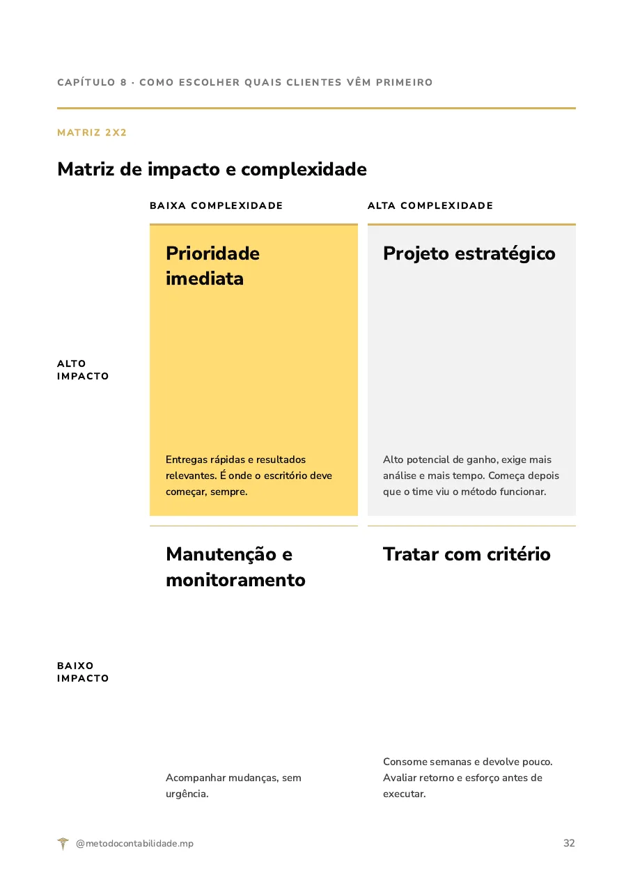 Matriz de impacto e complexidade para priorizar clientes na Reforma Tributária